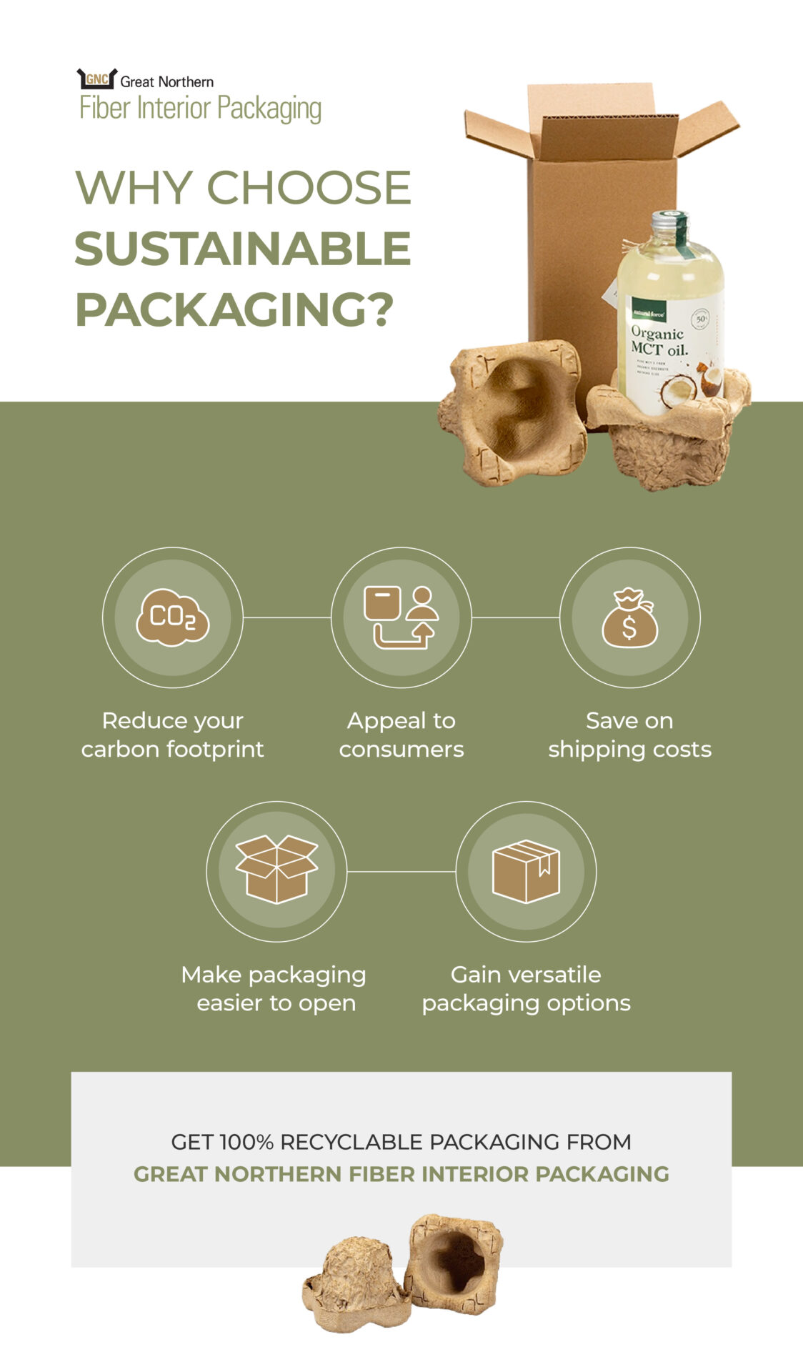 Why choose sustainable packaging