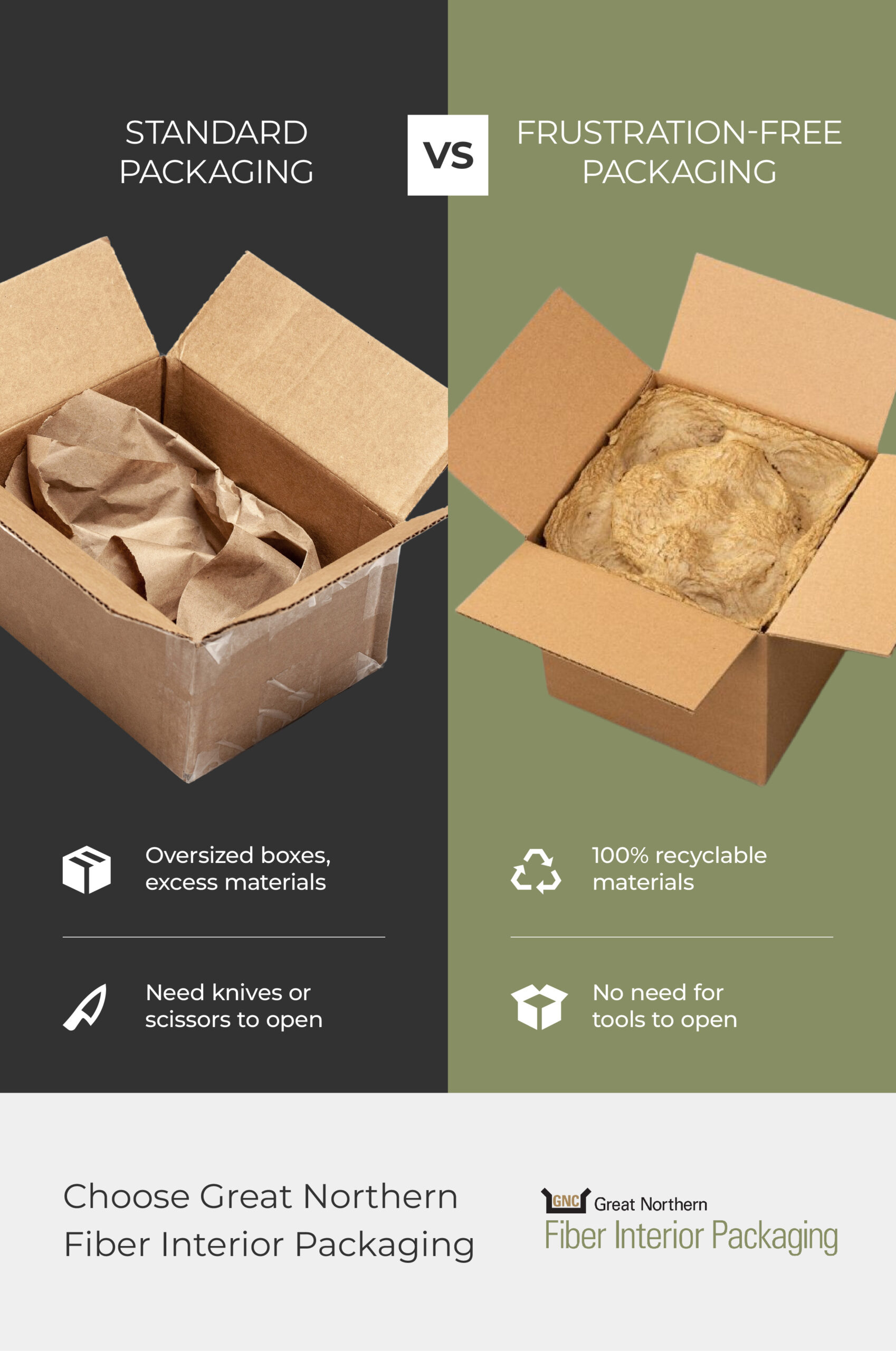 Standard vs frustration-free packaging