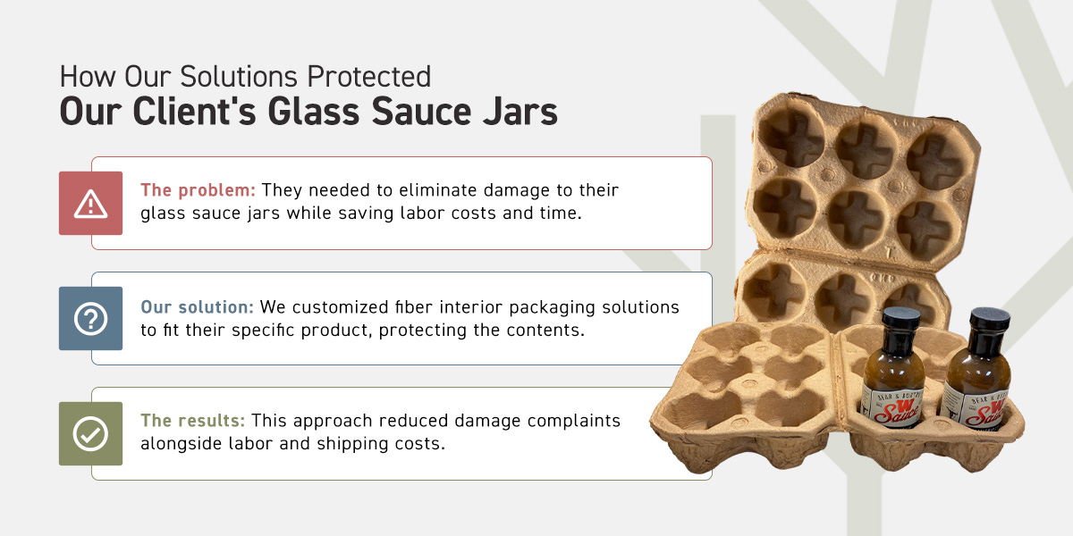 Showcasing how our solutions protected our client's jars